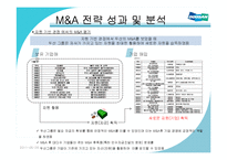 [경영전략] 두산그룹의 M&A를 통한 성장전략-16