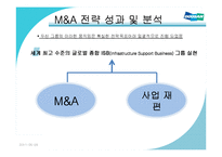[경영전략] 두산그룹의 M&A를 통한 성장전략-18