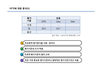 [소비자행동분석] HITE 마케팅전략의 문제점과 해결전략-6