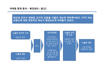 [소비자행동분석] HITE 마케팅전략의 문제점과 해결전략-9