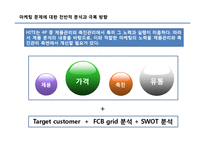 [소비자행동분석] HITE 마케팅전략의 문제점과 해결전략-11