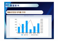 [경영학] NC Soft 엔씨소프트 기업 정보 분석-14