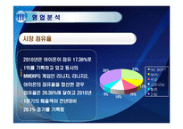 [경영학] NC Soft 엔씨소프트 기업 정보 분석-16