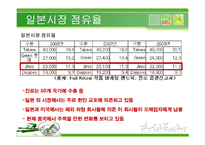 [국제경영] 진로기업의 해외진출 전략-13