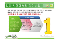 [국제경영] 진로기업의 해외진출 전략-16