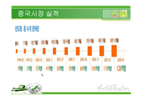 [국제경영] 진로기업의 해외진출 전략-20