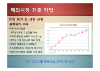 [국제마케팅] 문화마케팅-한국 전통 `떡`의 대미 수출 전략-9