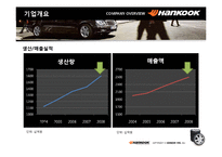 [경영학] 한국타이어 2006년 경영분석-5