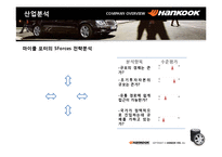 [경영학] 한국타이어 2006년 경영분석-10