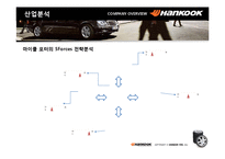 [경영학] 한국타이어 2006년 경영분석-13