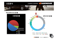[경영학] 한국타이어 2006년 경영분석-14