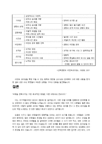 [리더십] 정연웅 서번트리더십-17