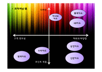 [광고판촉론] 3카드사 분석-현대카드, 롯데카드, 신한카드-12
