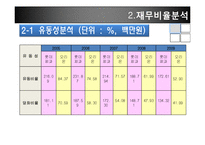 [재무관리] 롯데제과와 오리온제과 기업분석-10