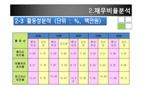 [재무관리] 롯데제과와 오리온제과 기업분석-12