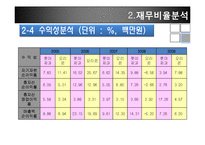 [재무관리] 롯데제과와 오리온제과 기업분석-13