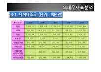 [재무관리] 롯데제과와 오리온제과 기업분석-15