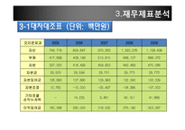 [재무관리] 롯데제과와 오리온제과 기업분석-16