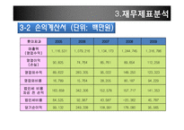 [재무관리] 롯데제과와 오리온제과 기업분석-17