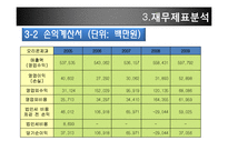 [재무관리] 롯데제과와 오리온제과 기업분석-18