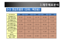 [재무관리] 롯데제과와 오리온제과 기업분석-20