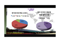 [해외시장조사] 러시아 인터넷산업-15