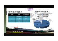 [해외시장조사] 러시아 인터넷산업-16