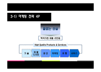 [국제경영] Haier하이얼의 한국 가전시장 공략-6