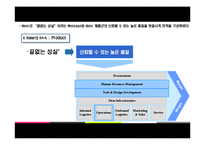 [국제경영] Haier하이얼의 한국 가전시장 공략-7