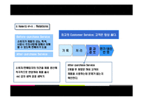 [국제경영] Haier하이얼의 한국 가전시장 공략-14