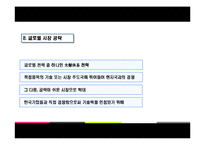 [국제경영] Haier하이얼의 한국 가전시장 공략-17