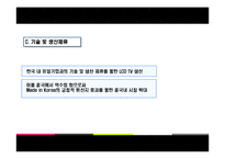 [국제경영] Haier하이얼의 한국 가전시장 공략-18