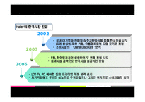 [국제경영] Haier하이얼의 한국 가전시장 공략-20