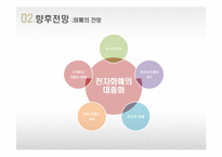 [금융학] 화폐의 진화와 향후전망-17