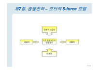 [경영학] 전략 사전, 랄프 쇼이스-14