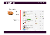 [서비스 마케팅] 스마트폰 치한정보공유서비스 제공 어플리케이션 기획안-5