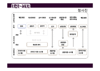 [서비스 마케팅] 스마트폰 치한정보공유서비스 제공 어플리케이션 기획안-14