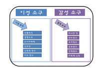[소비자행동론] 촉진을 위한 소구방법과 메시지 효과 사례=광고소구, 이성소구, 감성소구-4