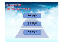 [경영학] 경영자의 역할, 능력, 업무, 사례(마크 주커버그, 김영삼)-4