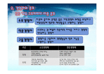 [경영학] 경영자의 역할, 능력, 업무, 사례(마크 주커버그, 김영삼)-5
