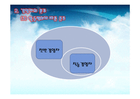 [경영학] 경영자의 역할, 능력, 업무, 사례(마크 주커버그, 김영삼)-6