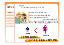 [노사관계론] 여성친화적 기업 KTCS-3