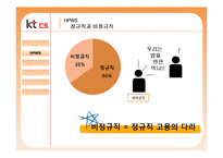 [노사관계론] 여성친화적 기업 KTCS-6