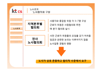 [노사관계론] 여성친화적 기업 KTCS-9