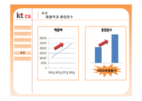 [노사관계론] 여성친화적 기업 KTCS-13