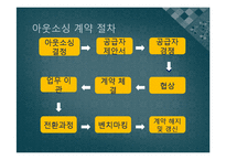 [경영학원론] IT 아웃소싱-6