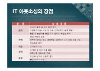 [경영학원론] IT 아웃소싱-8