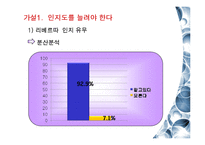 [시장조사론] 리베르따 마케팅 제안서-9