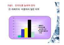 [시장조사론] 리베르따 마케팅 제안서-12