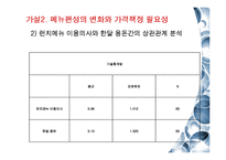 [시장조사론] 리베르따 마케팅 제안서-16